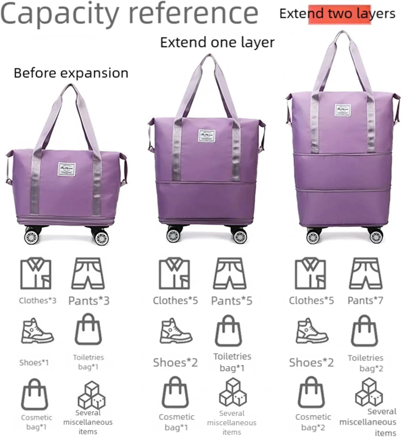 2025 New Pepepo Travel Bag with Wheels,Pepepo Large Capacity Travel Bag,Expandable Foldable Duffle Bag,Dry and Wet Separation Large Expandable Capacity (Light Blue)
