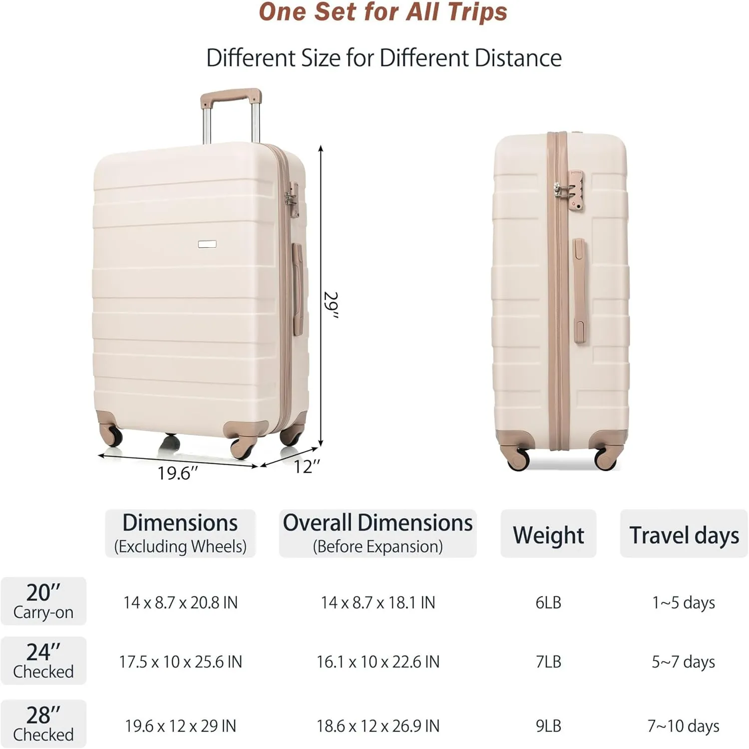 4-Piece Luggage Set with Spinner Wheels & TSA Lock - 20" 24" 28" ABS Hard Shell Suitcases   Travel Bag, Lightweight Durable Checked & Carry On Luggage Suitcase Set for Men Women (Ivory   Golden)