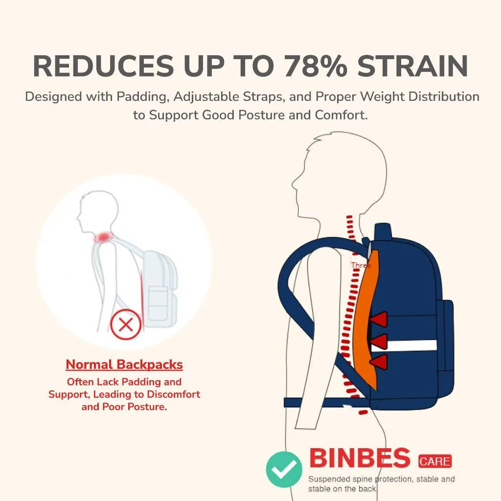 binbes® by Sun Eight Tomz Ergonomic Spine Protection Primary School Bag with 26° Back Fit