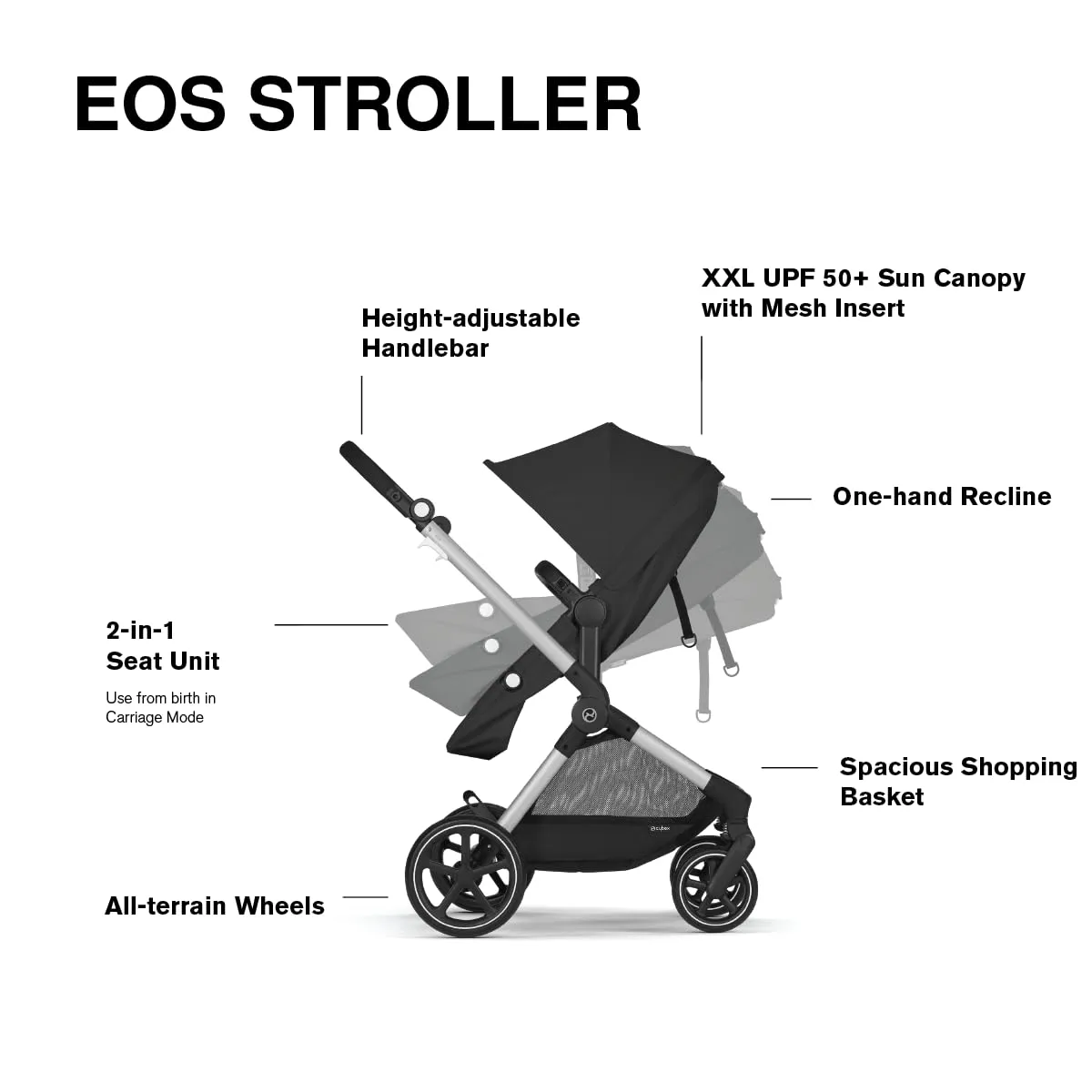Cybex EOS 5-in-1 Travel System Stroller   Lightweight Aton G Swivel Infant Car Seat, Moon Black, Black Frame