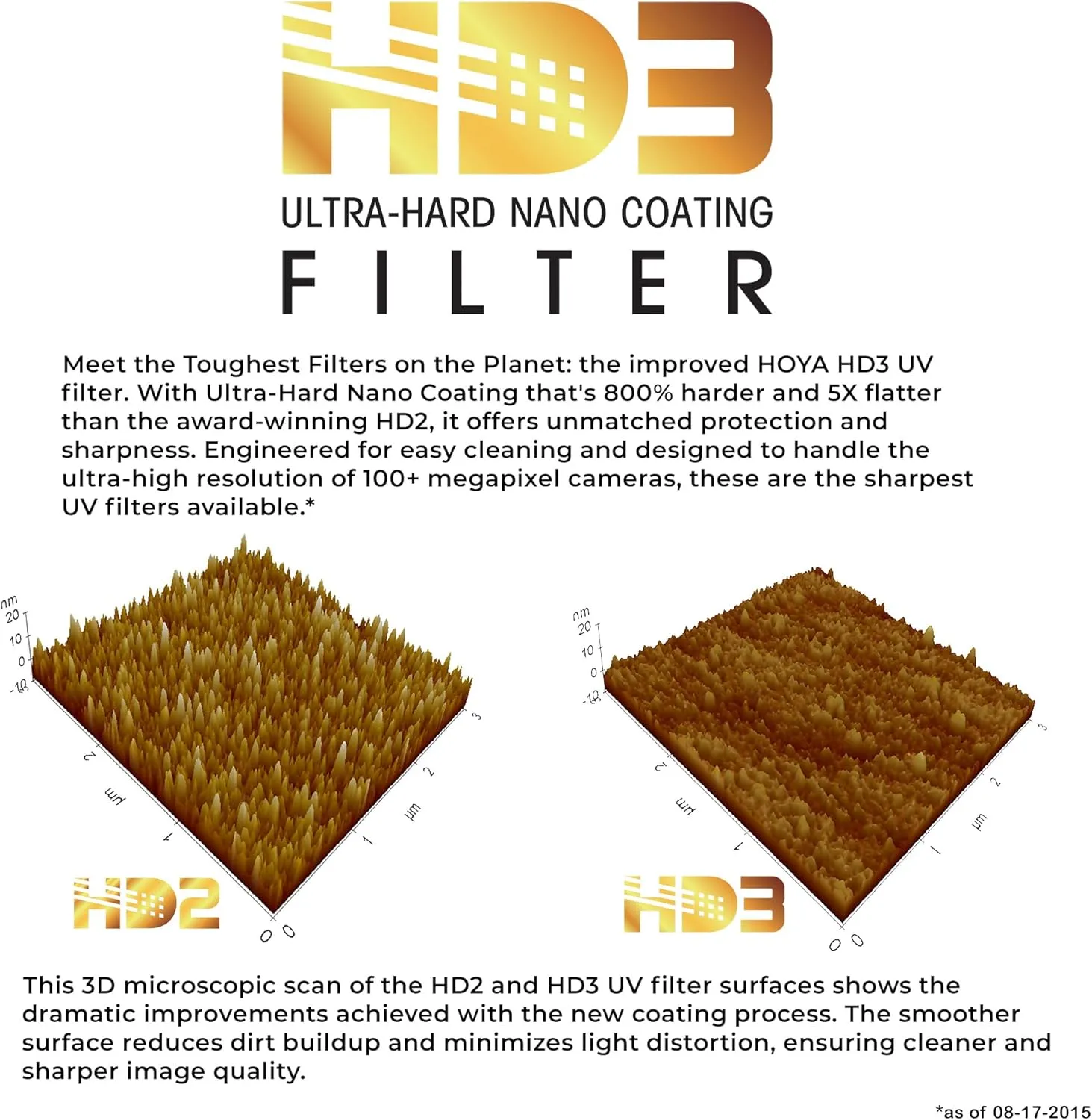 Hoya HD3 82mm UV Protector Filter - Re-Certified for 100MP  Cameras with Ultra-Hard Nano Coating UV Filter - Stain Resistant, Smudge and Waterproof UV Lens Filter with Aluminum Frame