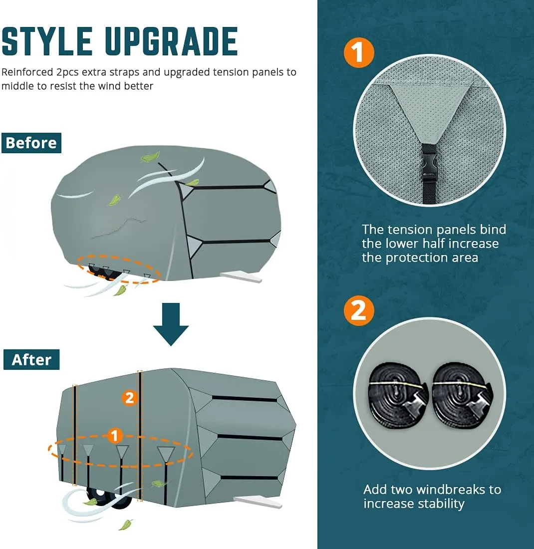KING BIRD Travel Trailer RV Cover Extra-Thick 4 Layers Anti-UV Top Panel, Durable Camper Cover, Fits 20'-22' Motorhome -Breathable, Water-Proof, Rip-Stop with 2Pcs Extra Straps & 4 Tire Covers