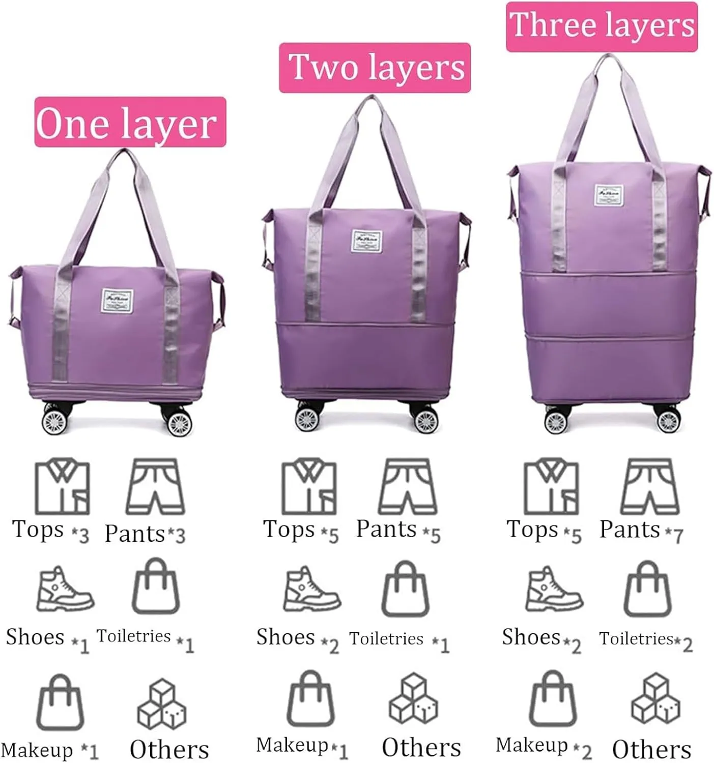 Klarson Expandable Bag with Wheels, Klarson Foldable Suitcase without Handle for Travel (Blue)