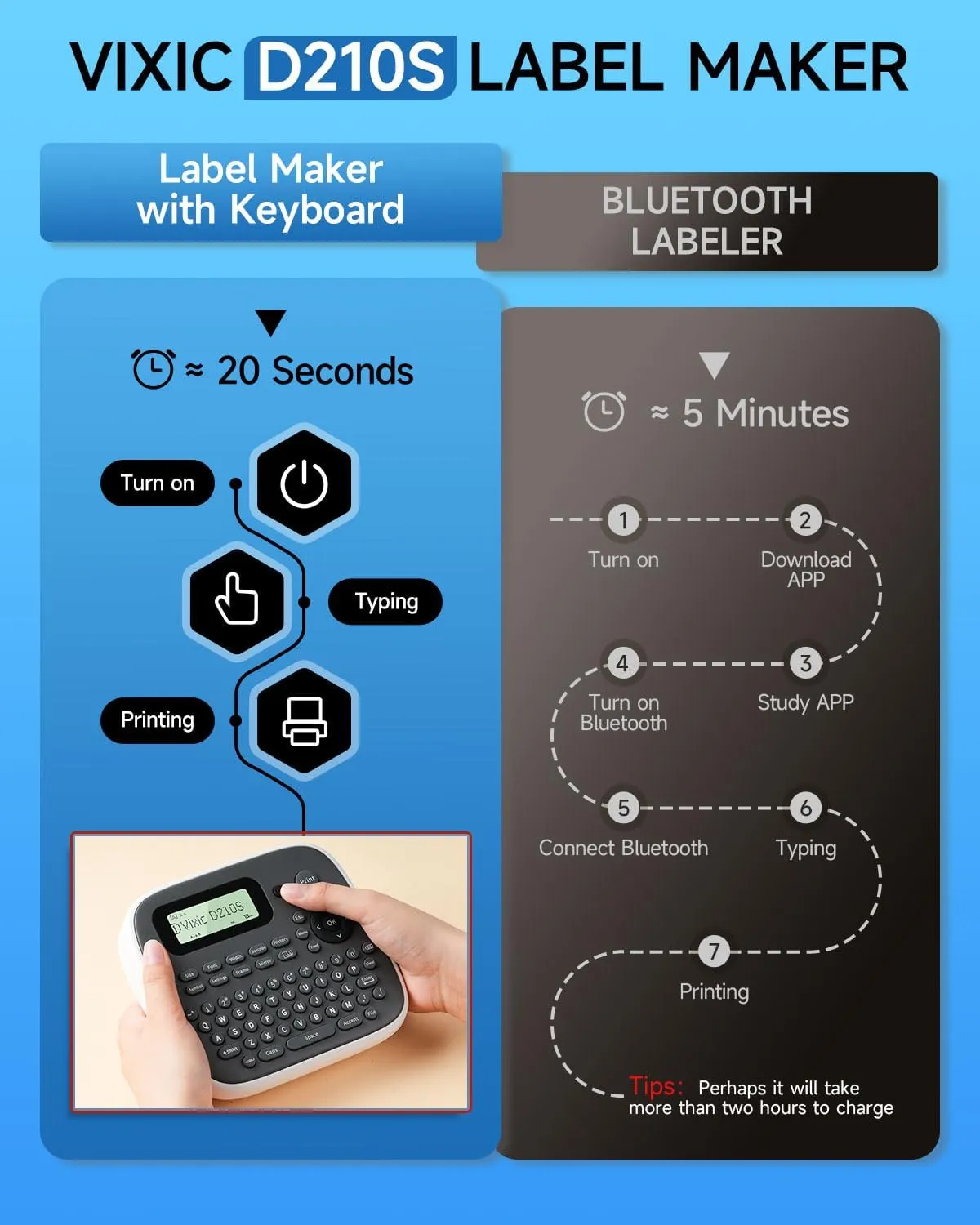 Label Makers, Label Maker Machine with-Tape 12mm 0.47 Laminated White, D210S Portable Label Maker with Keyboard, Labeling Machine with Multiple Fonts for Home Office Organization
