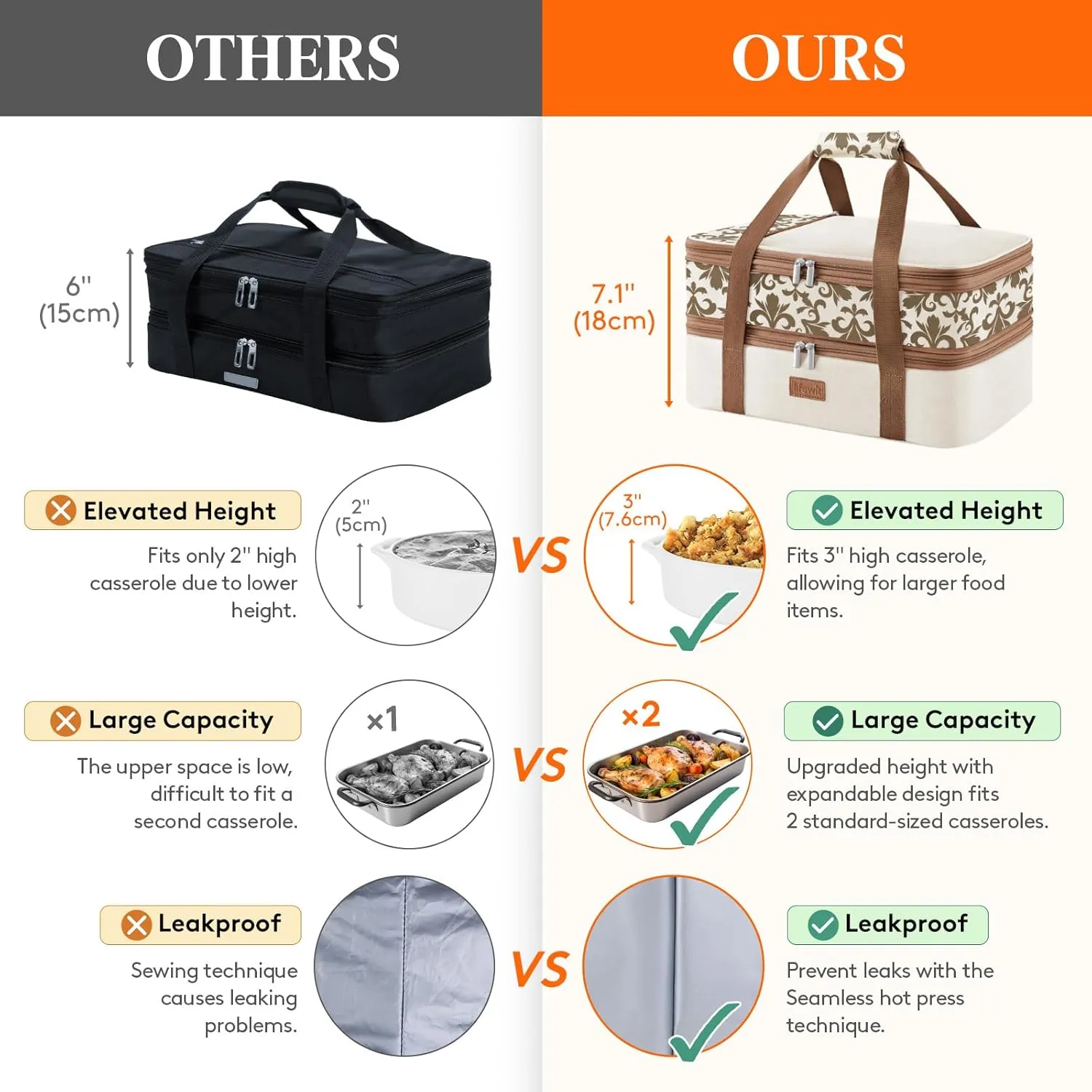 Lifewit Expandable Insulated Casserole Carrier for Hot or Cold Food, Double Decker Food Bag Lasagna Holder Carry Tote for Potluck Parties/Picnic/Cookouts, Fits 9"x13" Baking Dish, Cream-Flowers