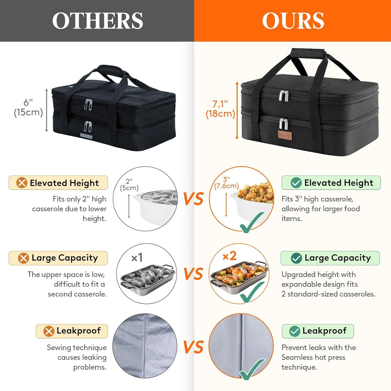 Lifewit Insulated Double Casserole Carrier Thermal Lunch Tote for Potluck Parties, Picnic, Beach, Fits 9 x 13 Inches Casserole Dish, Expandable by Mid Zipper, Black