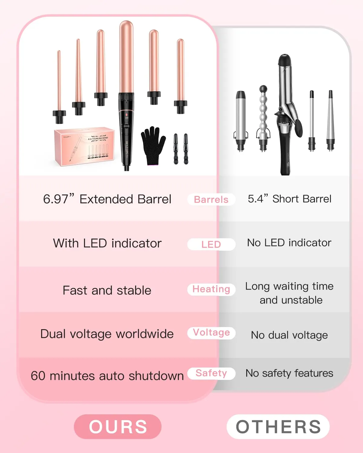 Long Barrel Curling Iron Wand Set, BESTOPE PRO 6 in 1 Curling Wand Set with Ceramic Barrel for Long/Medium Hair, 0.35"-1.25" Interchangeable Hair Wand Curler, Dual Voltage, Include Glove & Clips