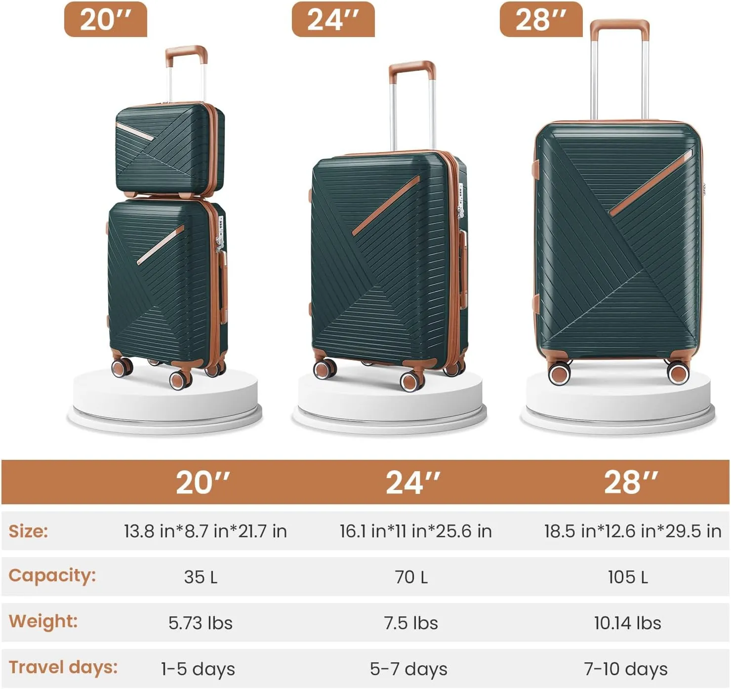 Merax Luggage Set of 4, Expandable Lightweight Suitcase with 4 Double 360 Degrees Mute Spinner Wheels and TSA Lock, PP Materials, 14”20”24”28”, Army Green