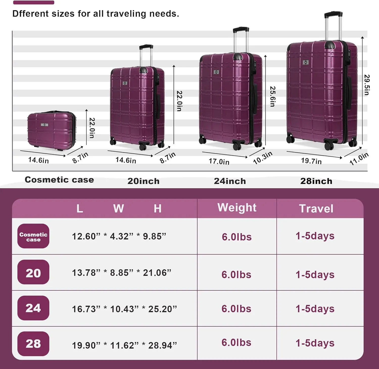 Merax Luggage Women with TSA Lock Spinner Wheel 4 Pc Suitcase Sets, Purple(Grid-Like), 12/20/24/28 Inch