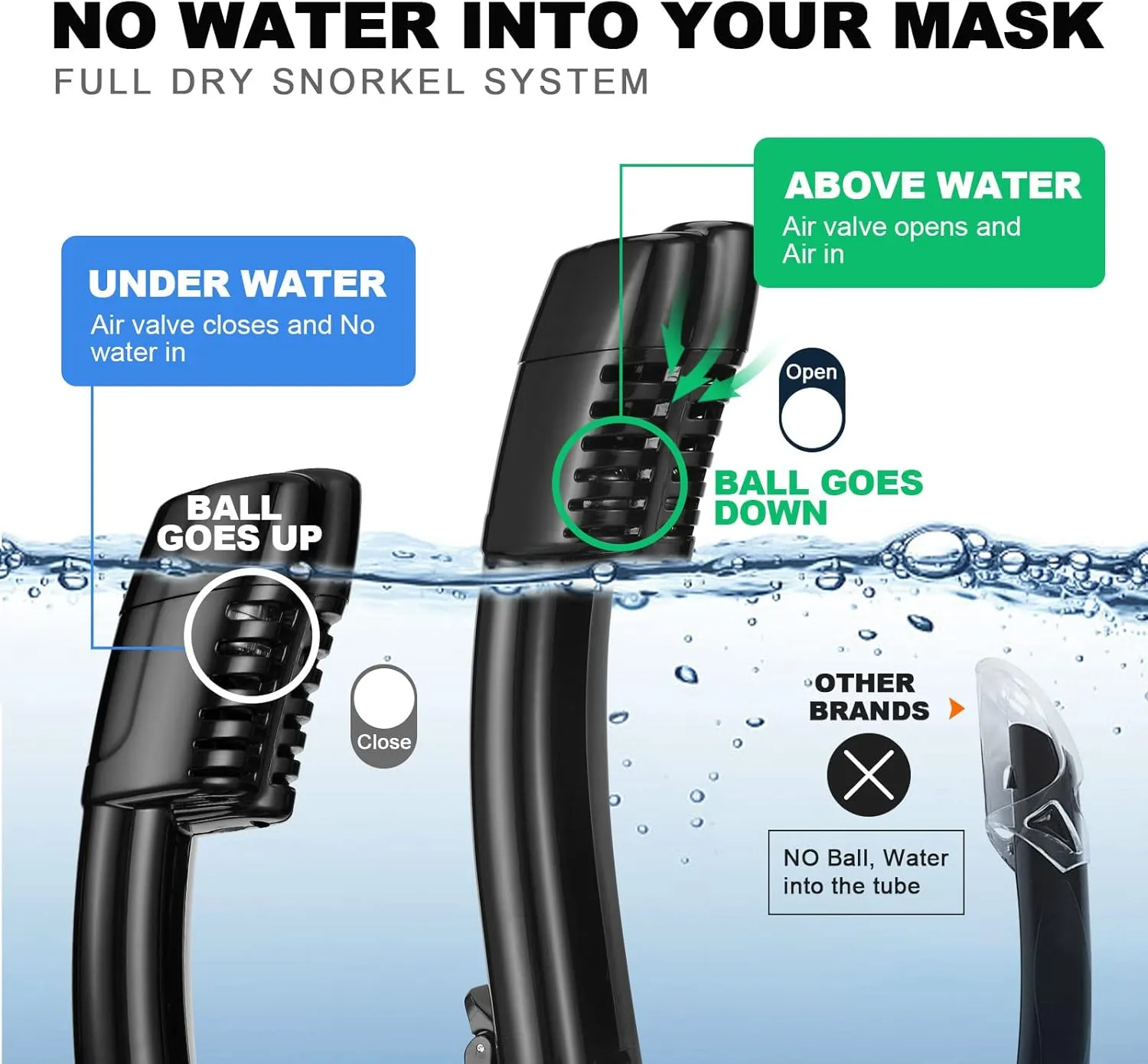 Odoland Snorkeling Packages for Adults & Youth, Full Face Snorkel Mask with Camera Mount, Adjustable Swim Fins, Mesh Bag, Anti-Fog Anti-Leak Scuba Diving Gear for Men & Women
