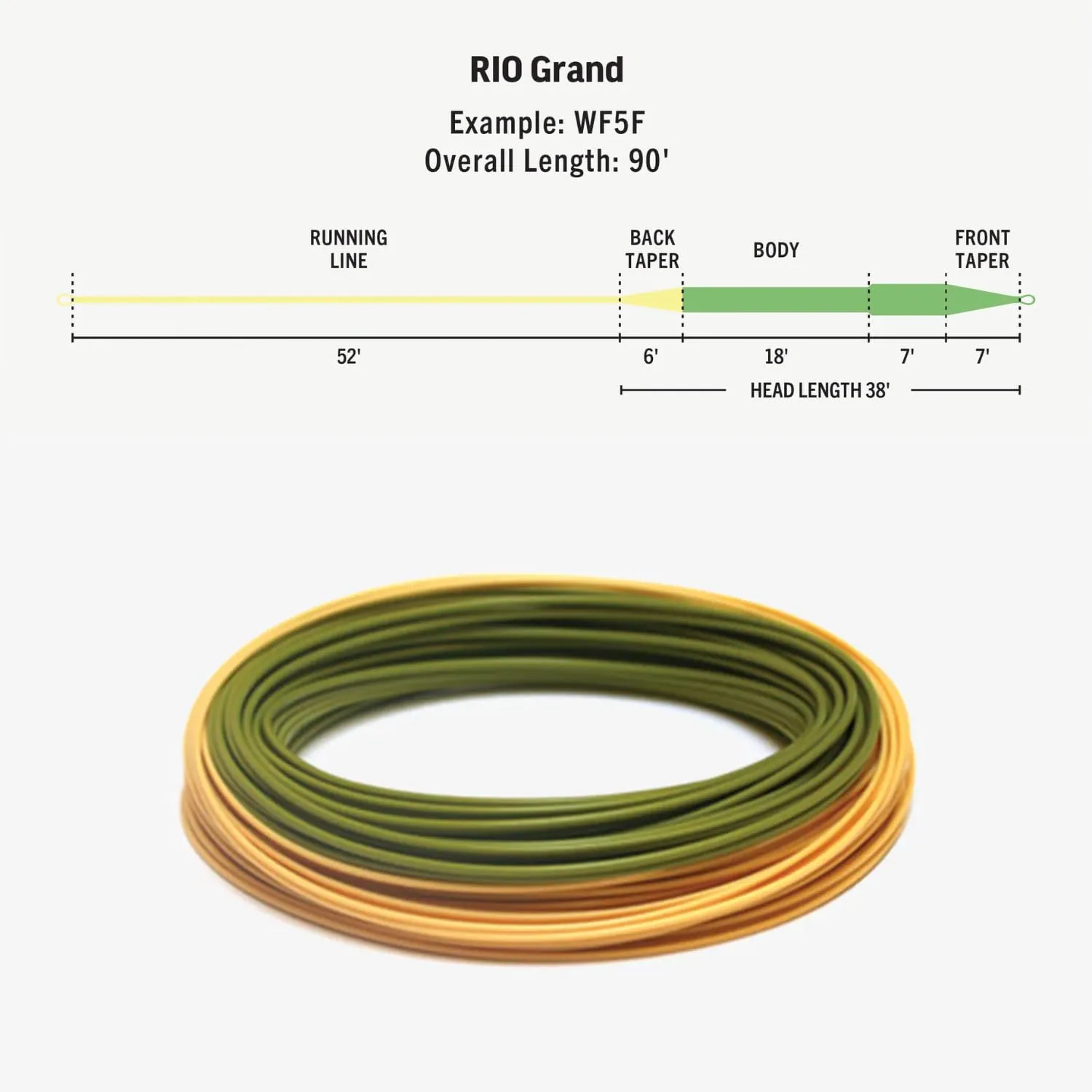 RIO Products Premier Rio Grand Fly Line, Slick Cast Trout Series, East Casting Fly Fishing Line, Coldwater Core Design, Freshwater