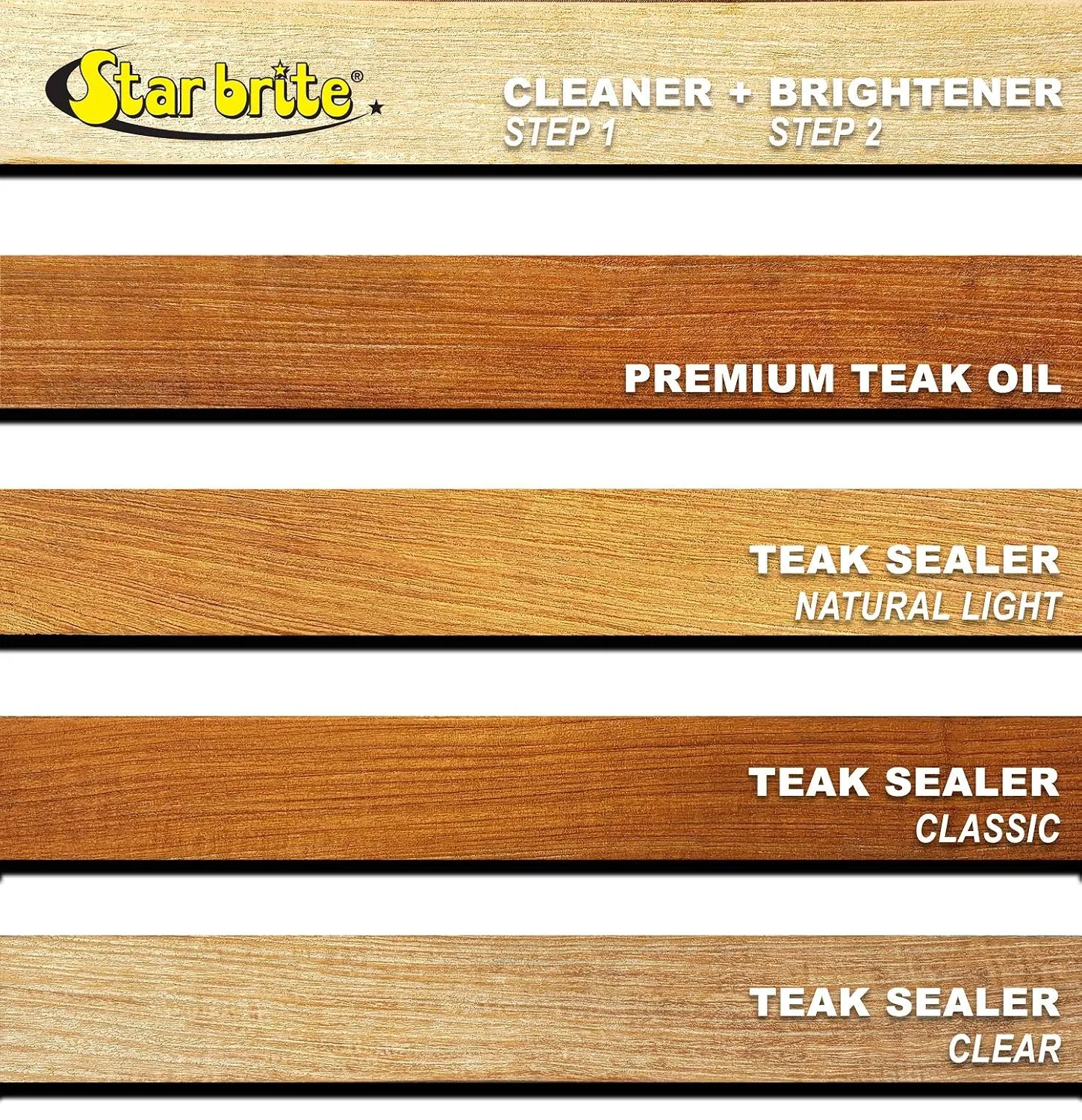 STAR BRITE Teak Sealer - No Drip, No Splash Formula - One-Coat, Durable Protection for All Fine Woods - Perfect for Outdoor Furniture & Marine Use - Natural Light 32 OZ (087932)