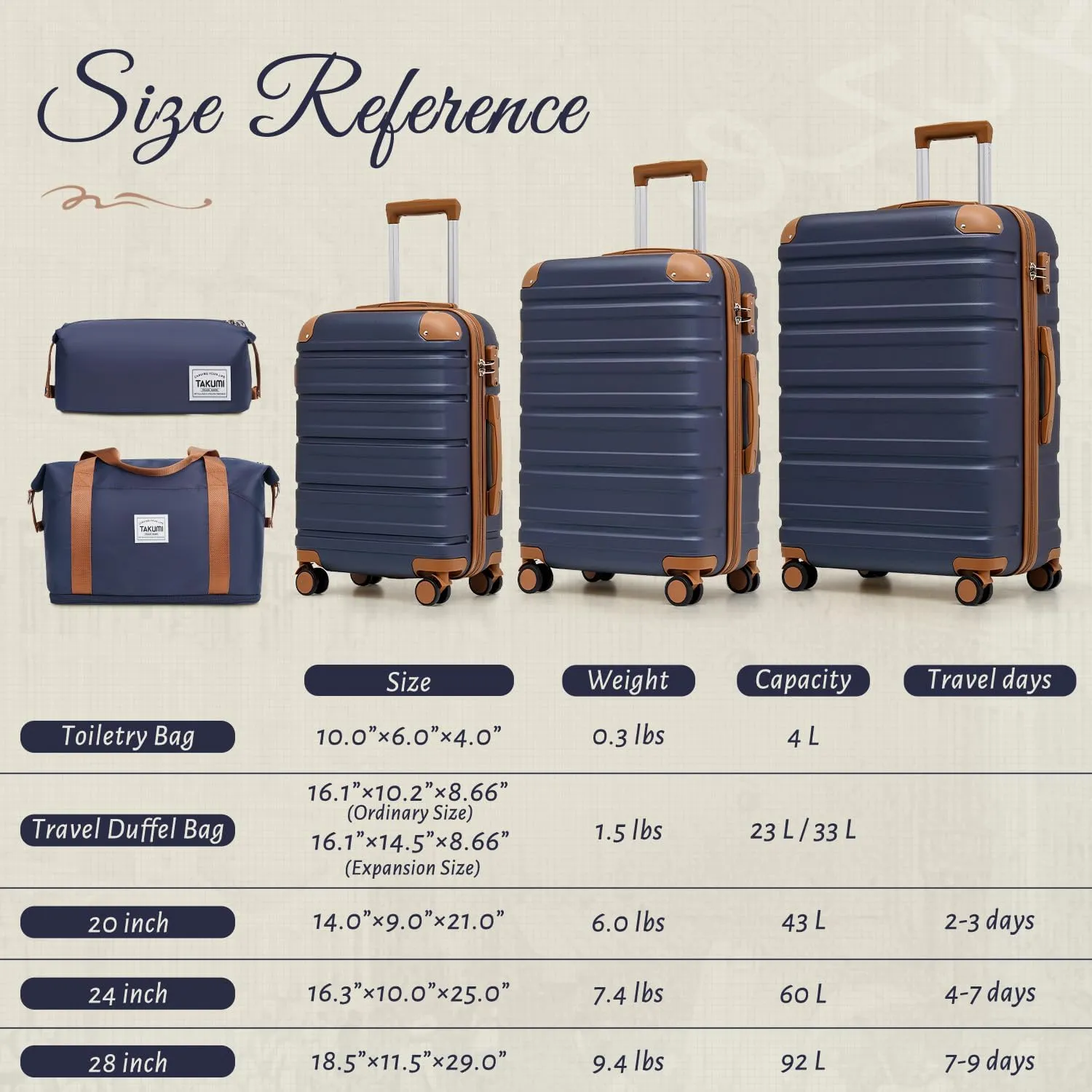 TAKUMI Luggage Set 5 Piece with Duffel Bag ABS Hardshell Suitcase Set with Double Spinner Wheels Travel Lugagge with TSA Lock Lightweight Carry On Suitcase (NAVY, 5 PIECE SET)