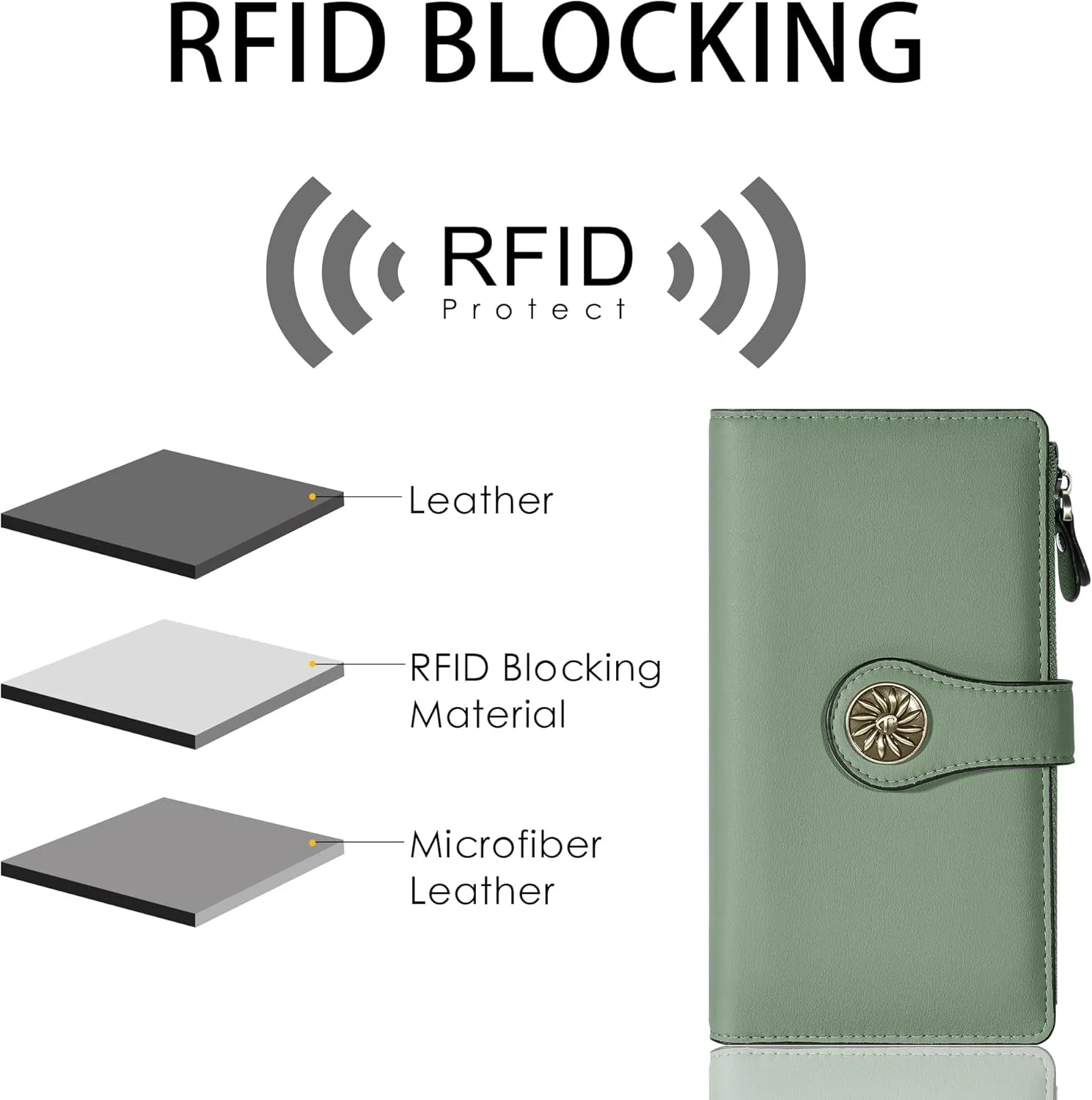 Travelambo Women's Wallet RFID Blocking Trifold Clutch Large Capacity Credit Card Holder Travel Purse